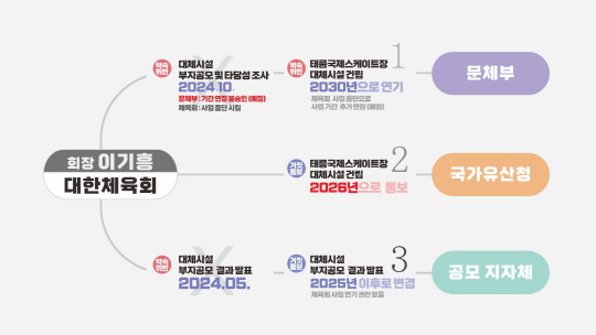 그래픽=정연욱의원실